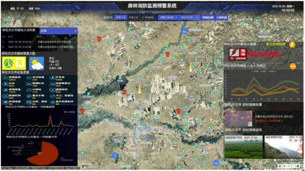 智能森林消防監測預警系統_智能森林防火預警系統_智能森林消防防火解決方案